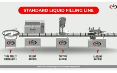 Bottle Filling Line
