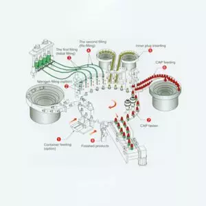 image of machpack's eye ear drop packing machine